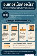 อินเทอร์เน็ตคืออะไร? รู้จักโครงสร้างพื้นฐานของโลกออนไลน์